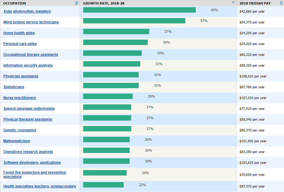 Top IT Outsourcing Countries in 2020 Existek Blog