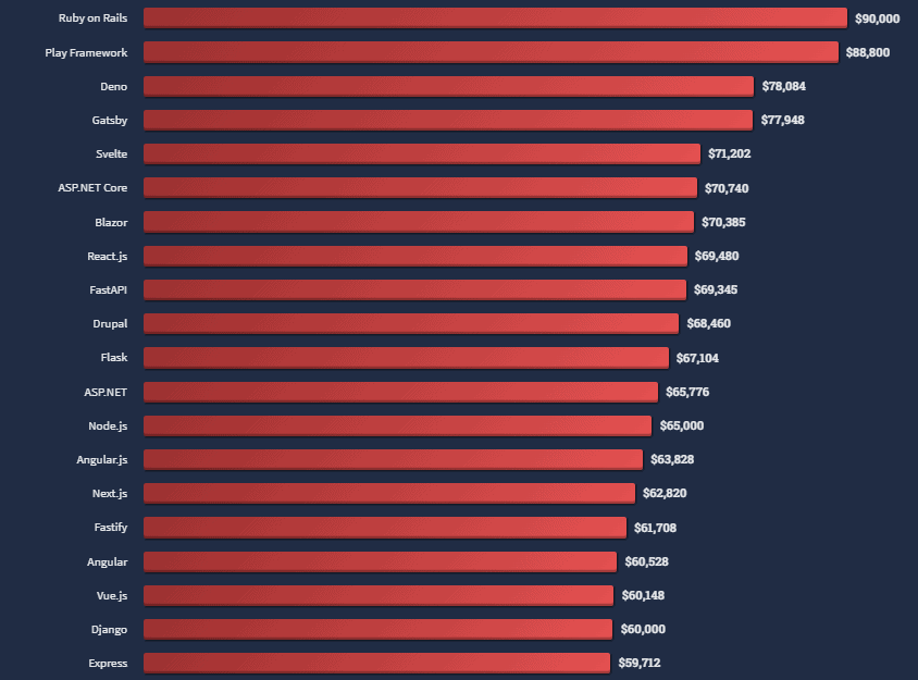 Top IT Outsourcing Countries Existek Blog