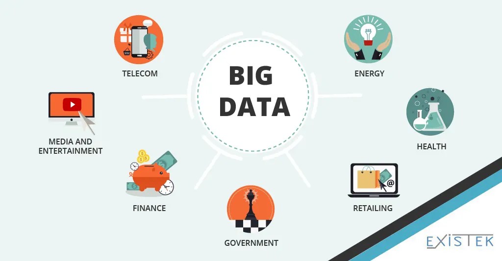Big Data Solutions Software Structure and Cost Existek Blog