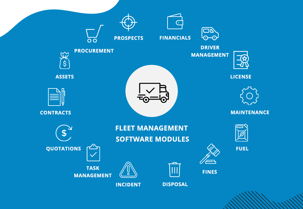 Fleet Management System Features and Benefits Existek Blog