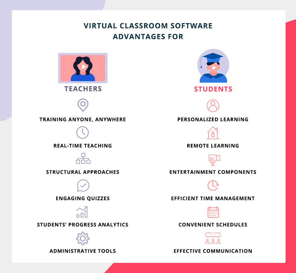 Virtual Classroom Software Cost, Technologies Existek Blog