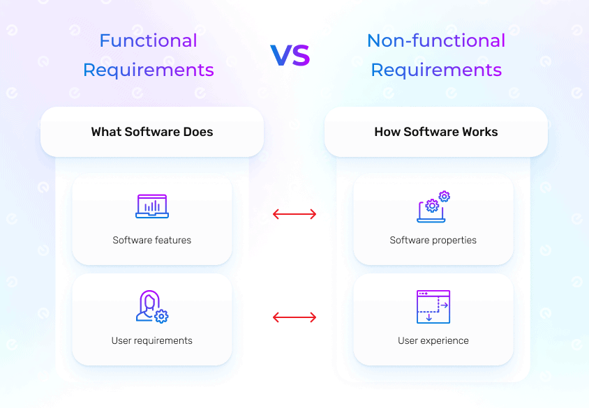 Functional vs Nonfunctional Requirements Existek Blog