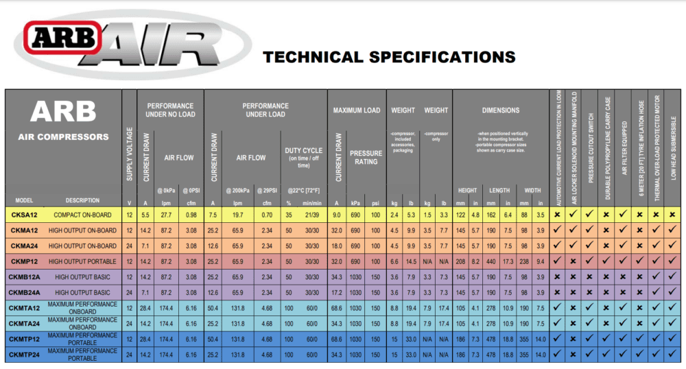 ARB CKMA12 High Performance Medium 12V Air Compressor