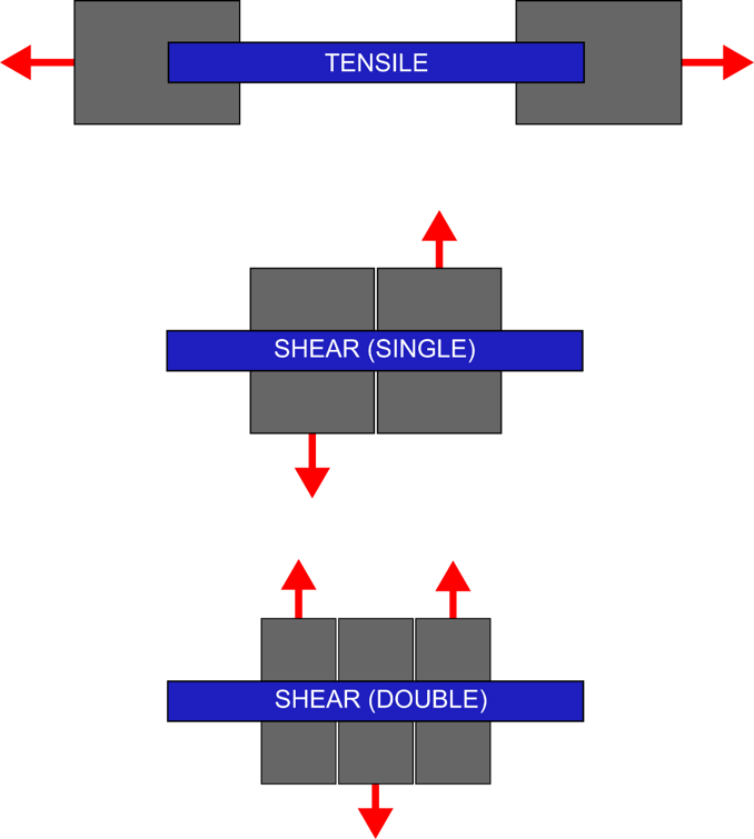 Evaluating Mechanical Properties to Choose Material Thickness