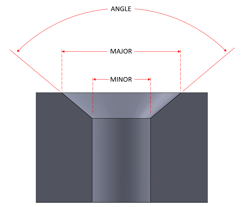 The Benefits of Countersinking SendCutSend