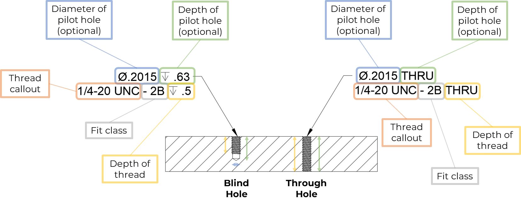 Threaded Vs Tapped Holes for Laser Cutting