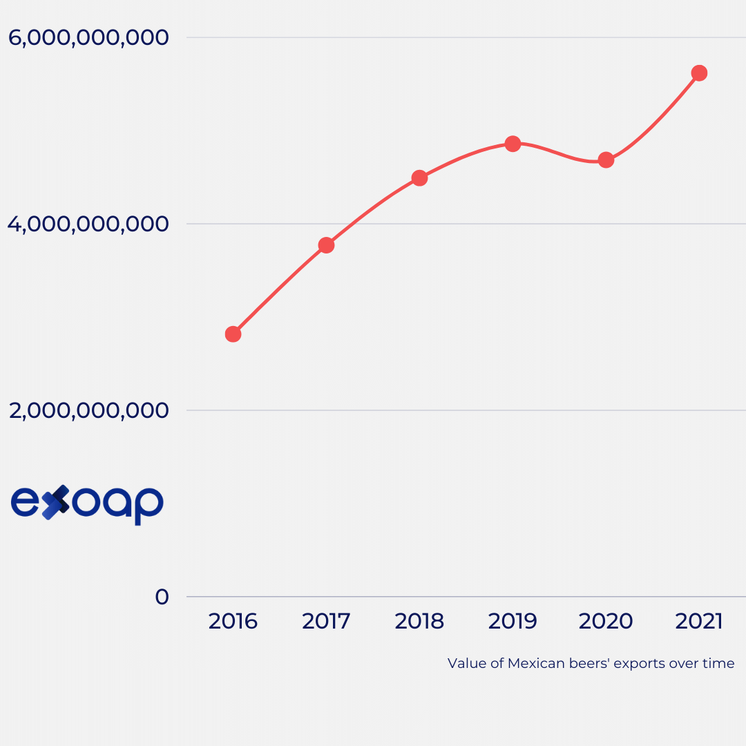 Facts you didn't know about the Mexican Beer Industry exoap