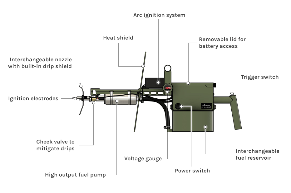 Exothermic Pulsefire LRT Flamethrower Bereli Inc.