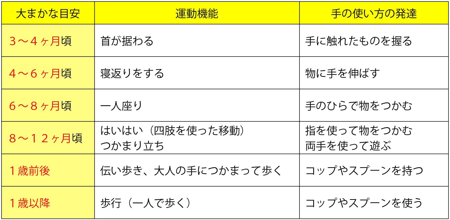 発達と老化の理解｜介護福祉士試験対策教室