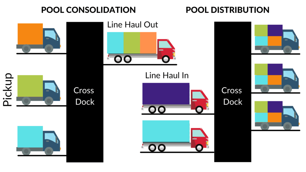 What is Pool Distribution? Expak Logistics