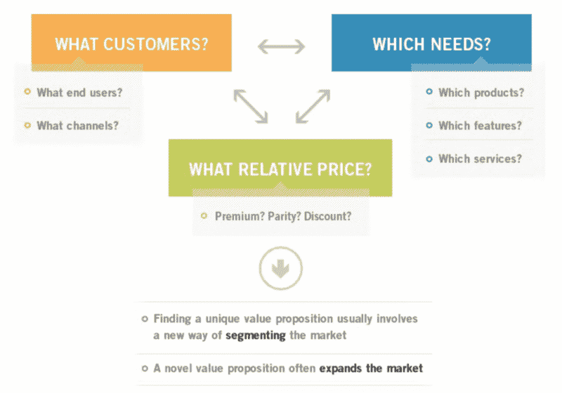 10+ Highdemand Niches For Lead Generation Agencies 1 Linkedin