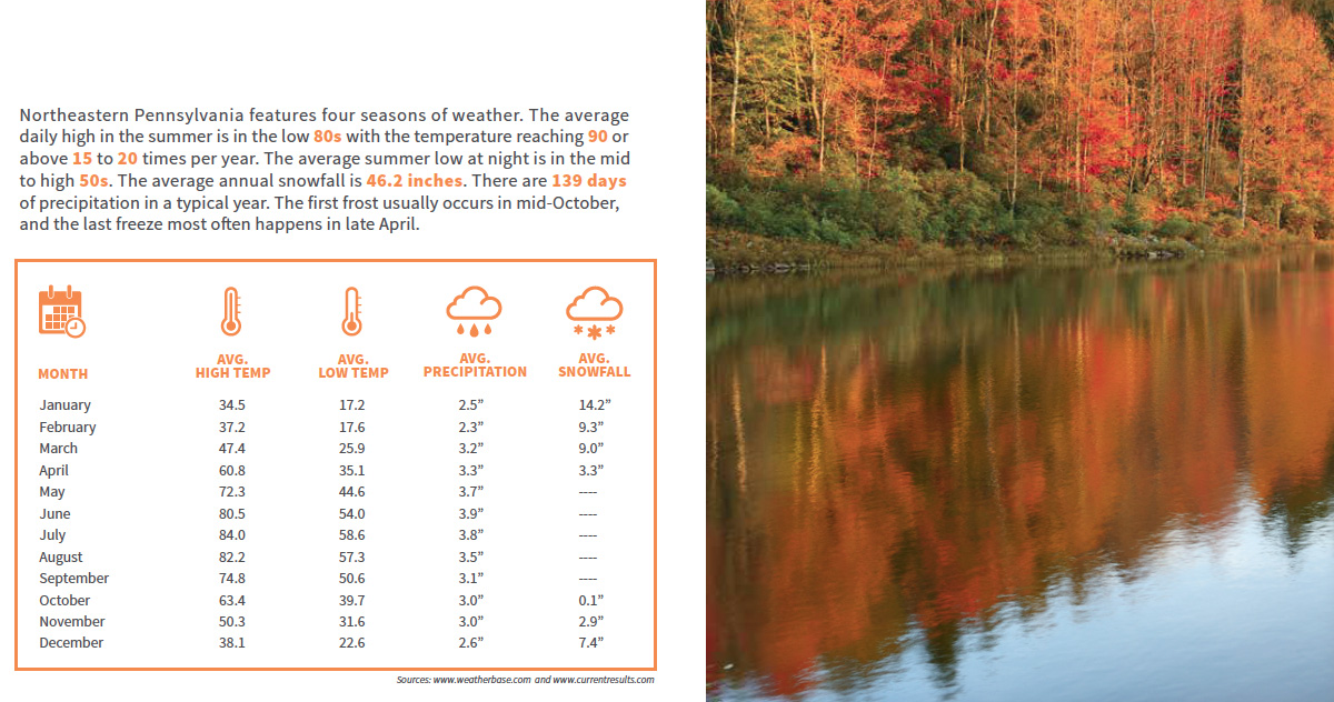 Climate Expand in Northeastern Pennsylvania