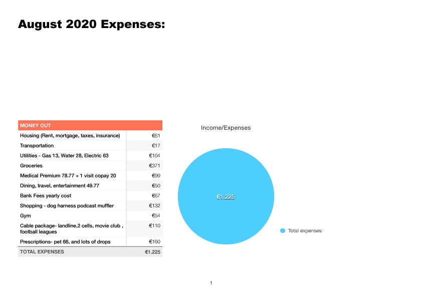 The Amazing Cost Of Living In Valencia Spain Expat In Valencia