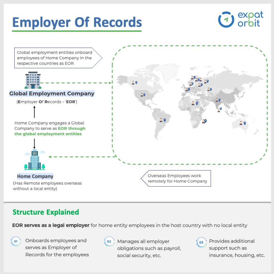 Evolving Overseas Assignment Structures ExpatOrbit