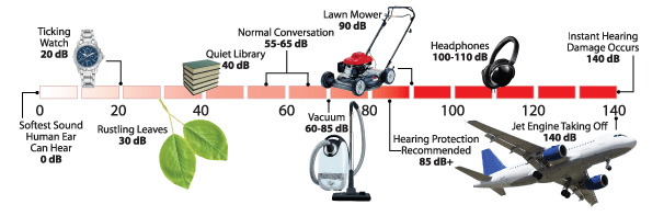 Hearing Aids The World's Greatest Hearing Aids Hearing Instrument