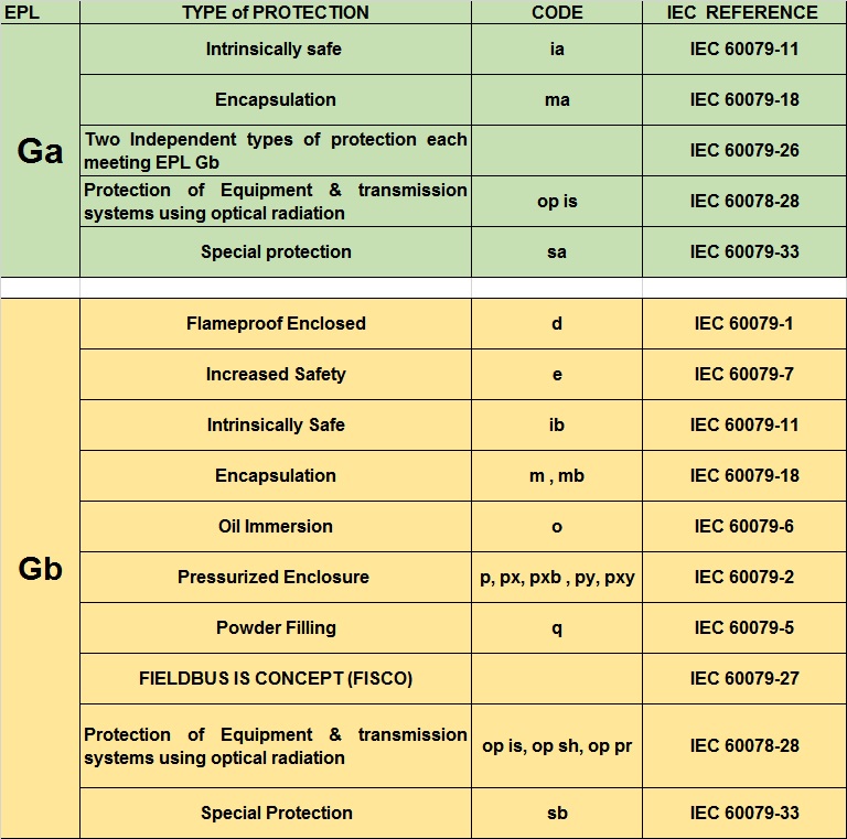 expeltec epl and protection techniques Expert Electrical Perspective