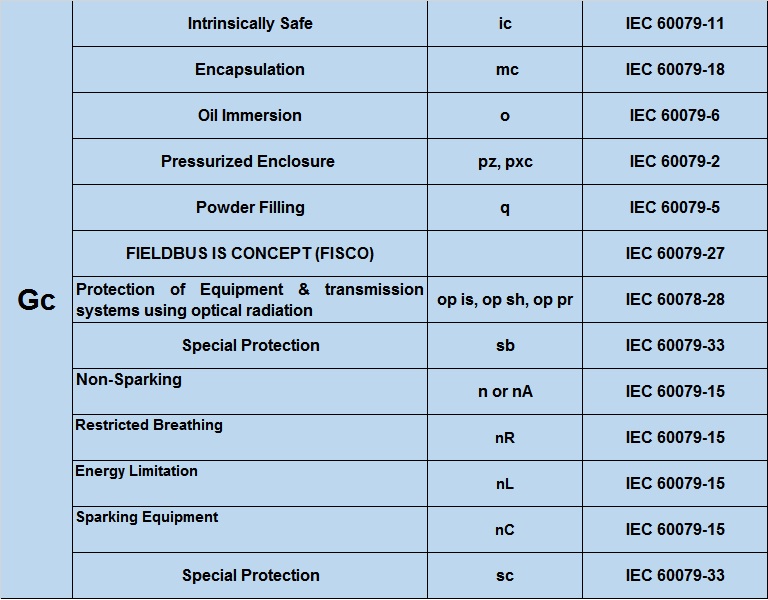 expeltec epl and protection techniquesslide 2 Expert Electrical