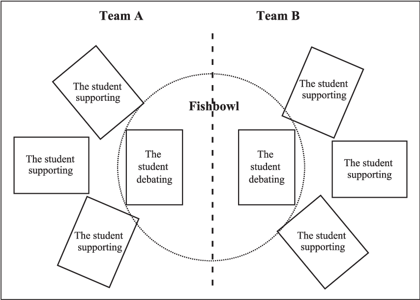 Fishbowl debate Experianta