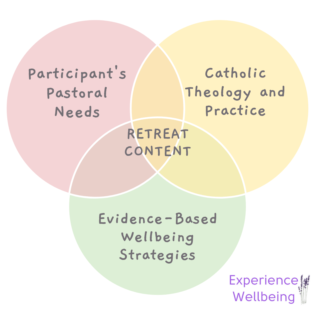 3 Crucial Elements for Effective Catholic Retreats Your Faith is Powerful