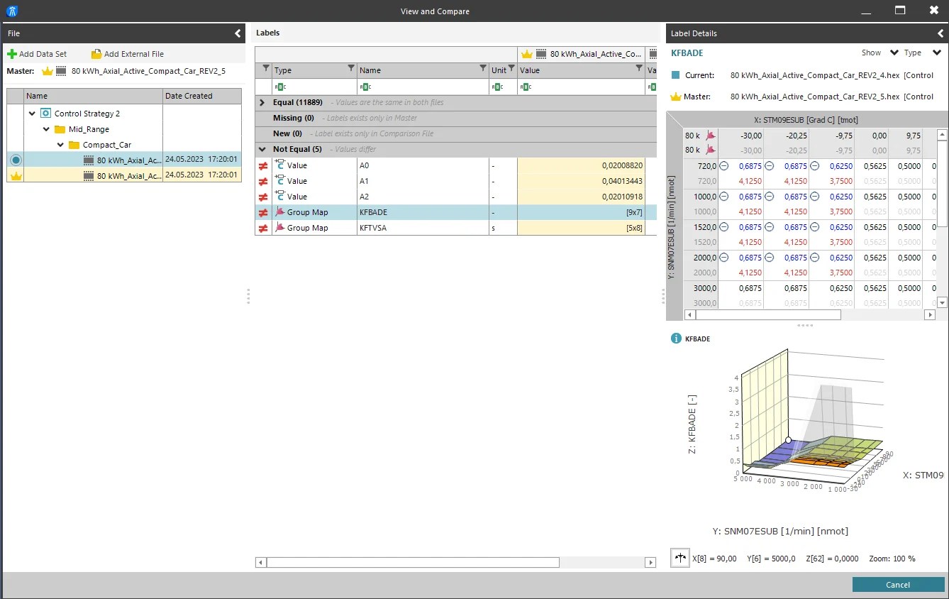 an Expert in AVL CRETA 6™