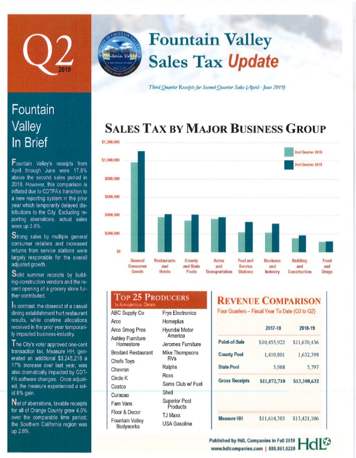 Fountain Valley Sales Tax Update for Second Quarter 2019 The City of