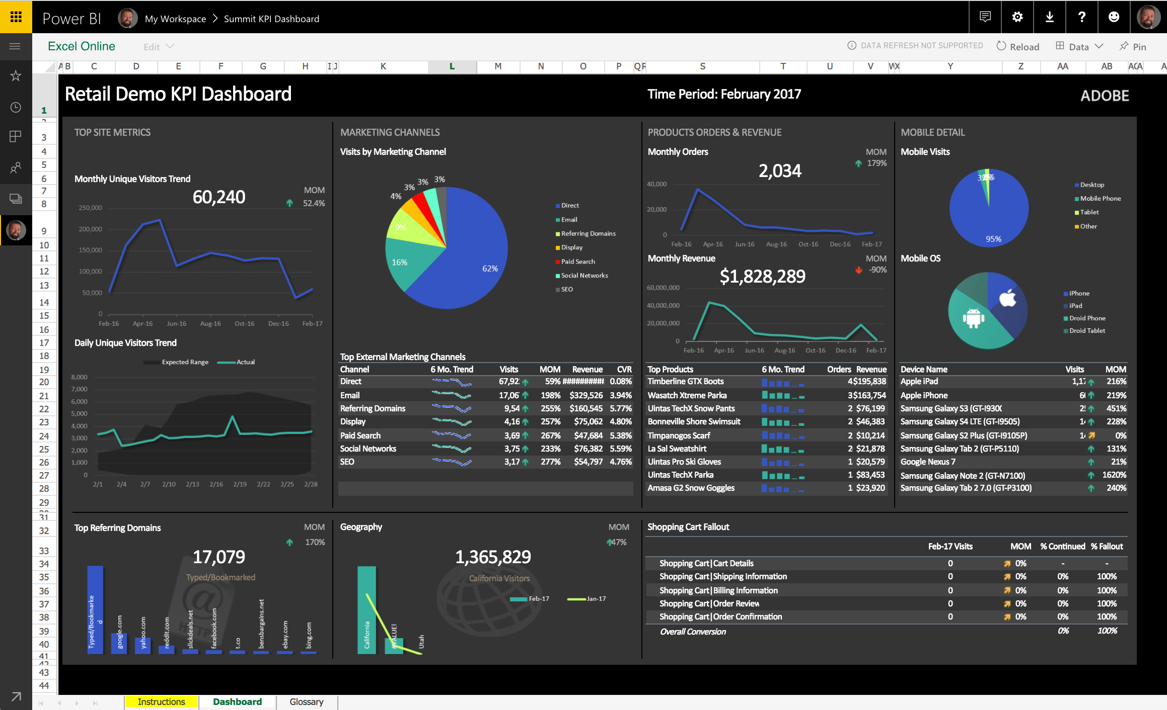Publish to Power BI Overview Adobe Analytics