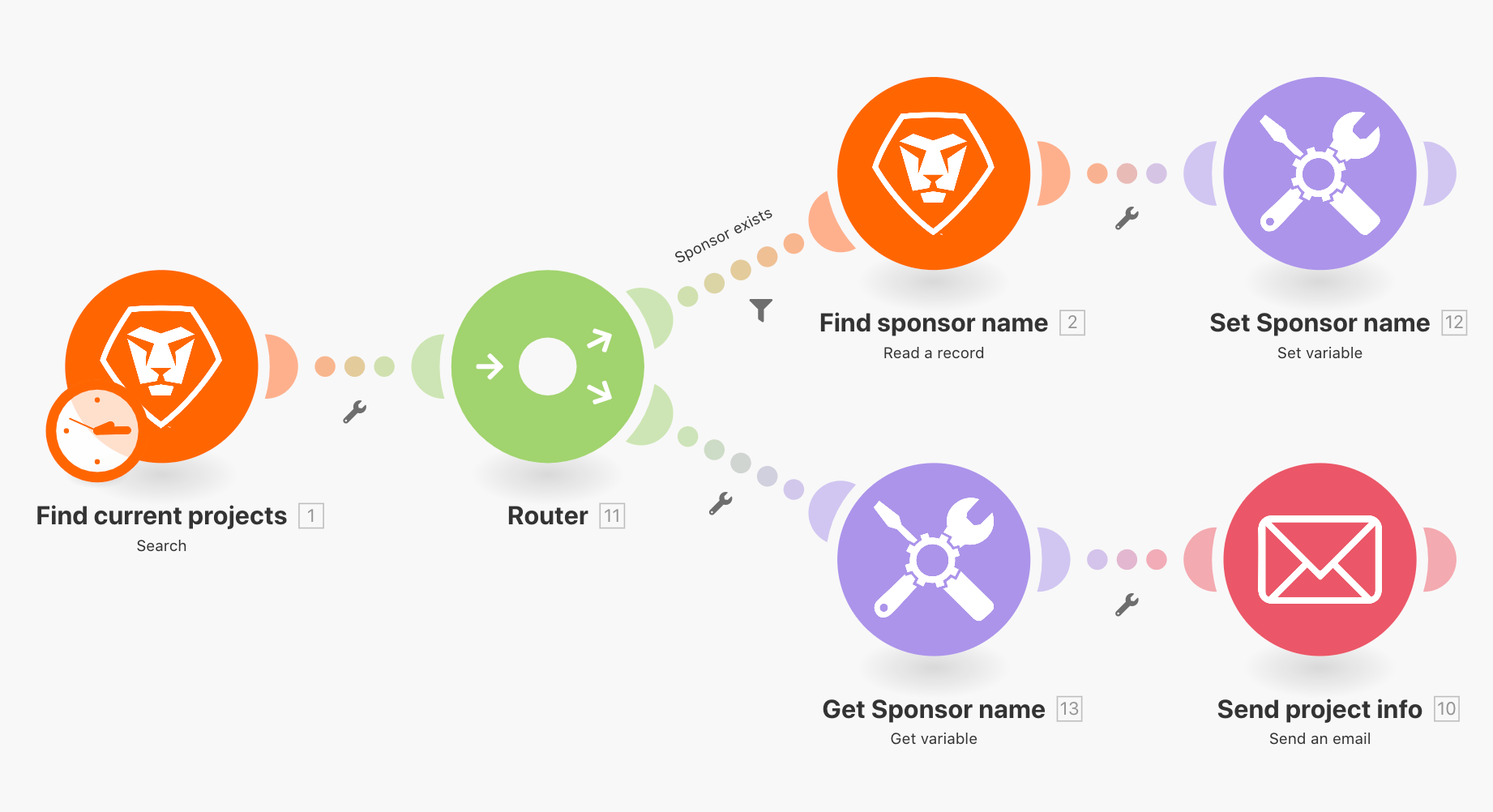 Switch function Adobe Workfront