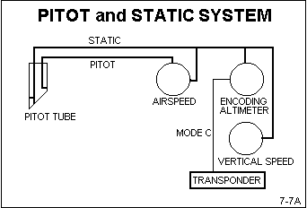 Mustang II Description and system schematics