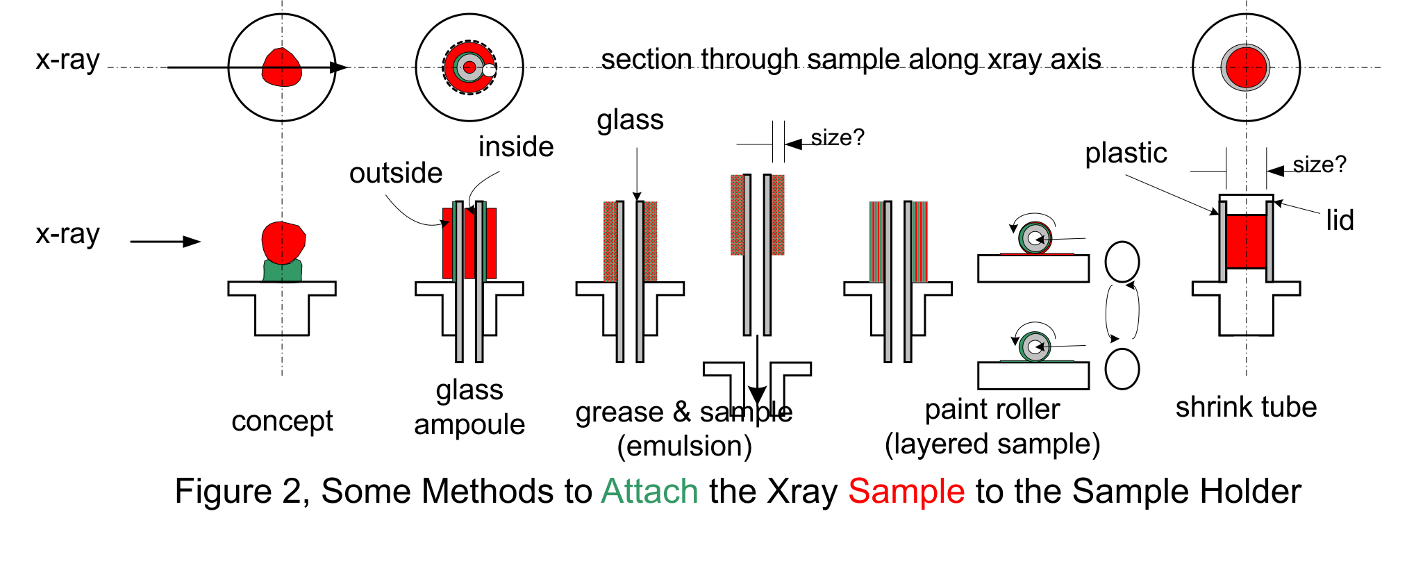 Xray Crystallography Advanced Lab