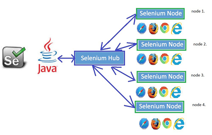 Selenium Framework Implementation Guide Welcome To