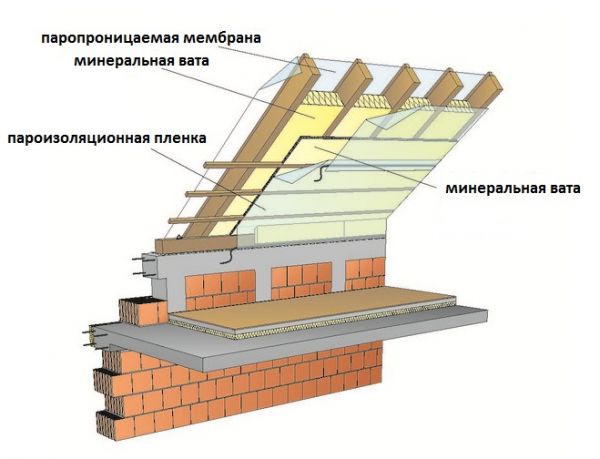 Односкатная крыша своими руками: чертеж и пошаговая инструкция монтажа