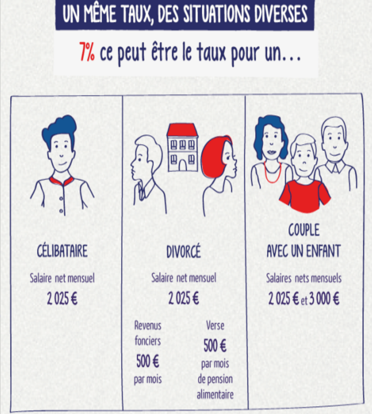 Impact du prélèvement à la source sur la rémunération et la protection sociale du dirigeant et