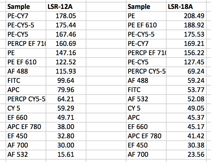 5 Essential Calculations For Accurate Flow Cytometry Results Cheeky