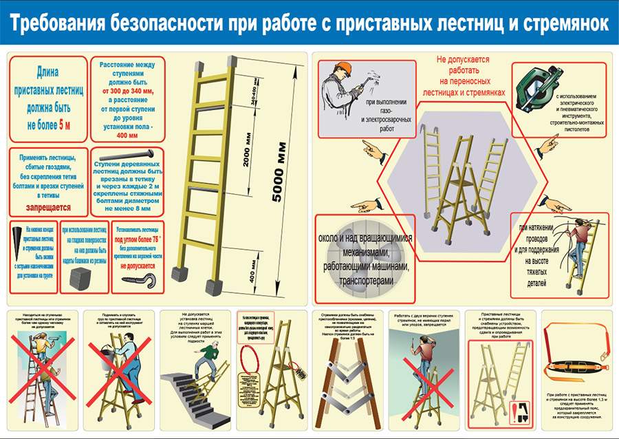 Инструкция по охране труда во время работы с лестницами стремянками