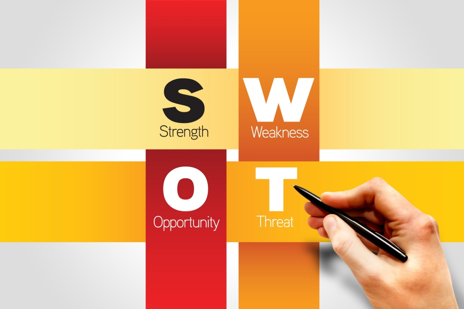 How do you write a product SWOT analysis? Assignment help in Australia