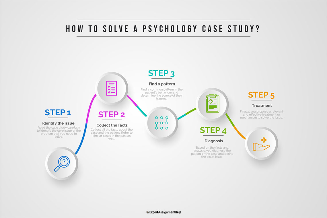 Online Psychology Assignment Help in Australia