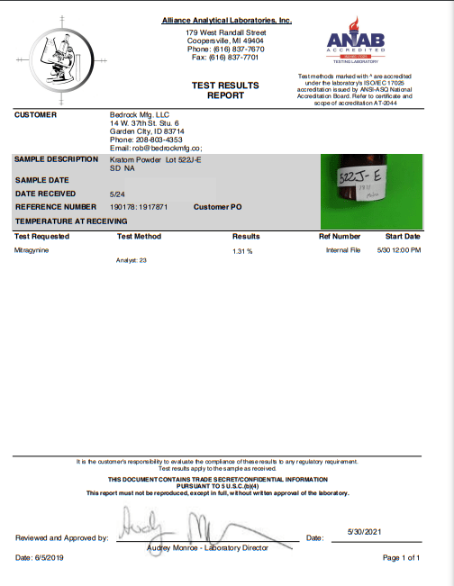 Lab Testing Expert Botanicals