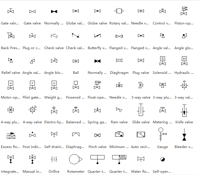 Blueprint Symbols for Architectural, Electrical, Plumbing & Structural