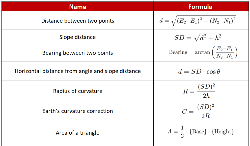 Surveying Formulas