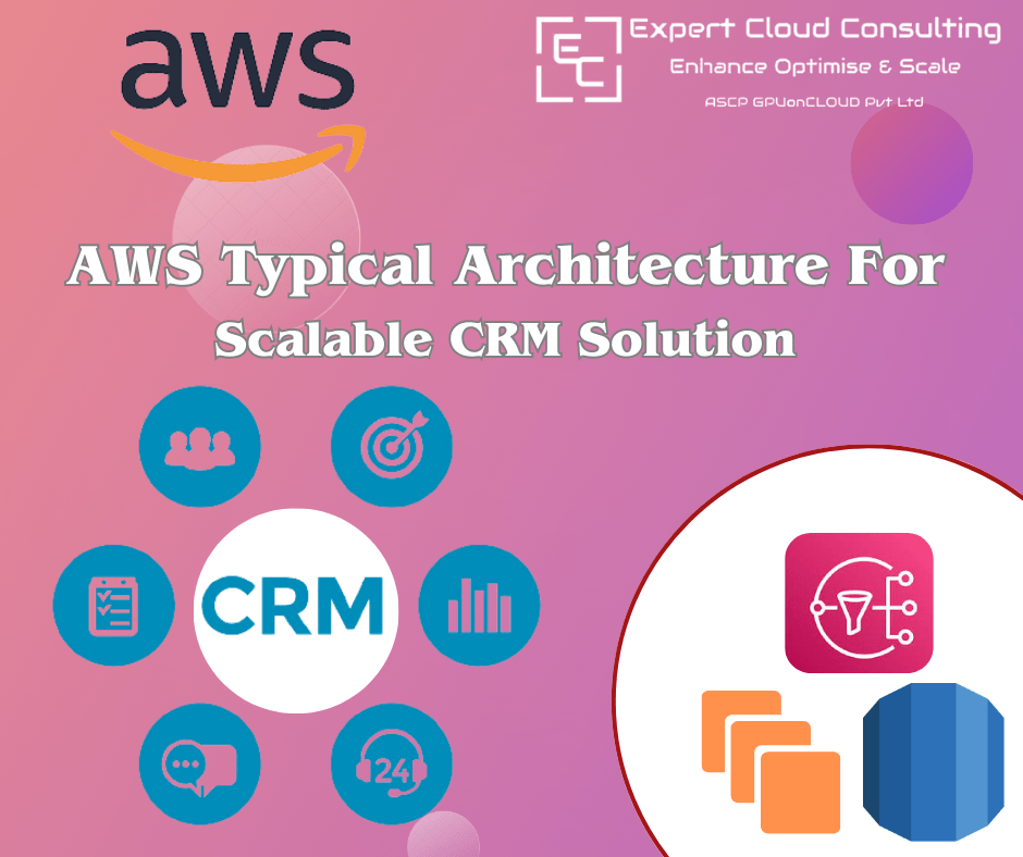 AWS TYPICAL ARCHITECTURE FOR SCALABLE CRM SOLUTION Expert Cloud Consulting