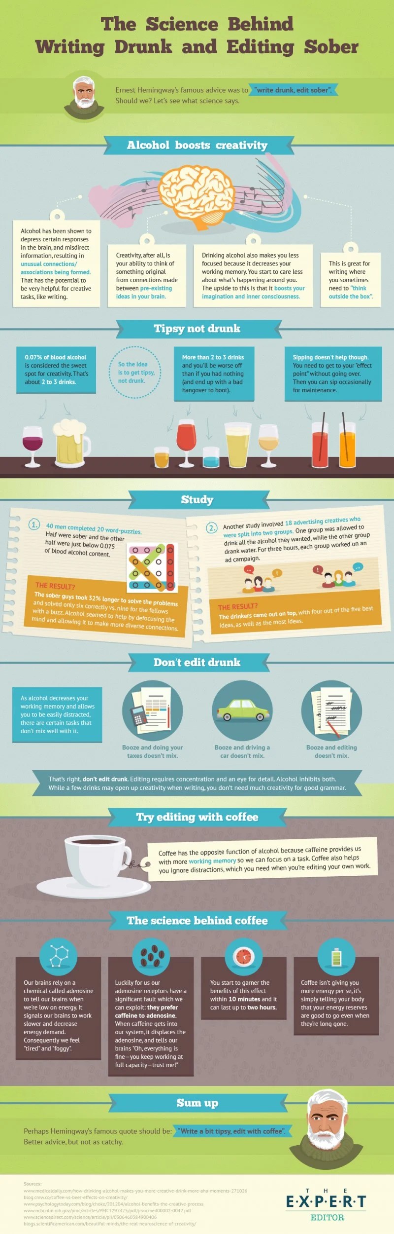 The Science Behind Writing Drunk and Editing Sober (Infographic) The