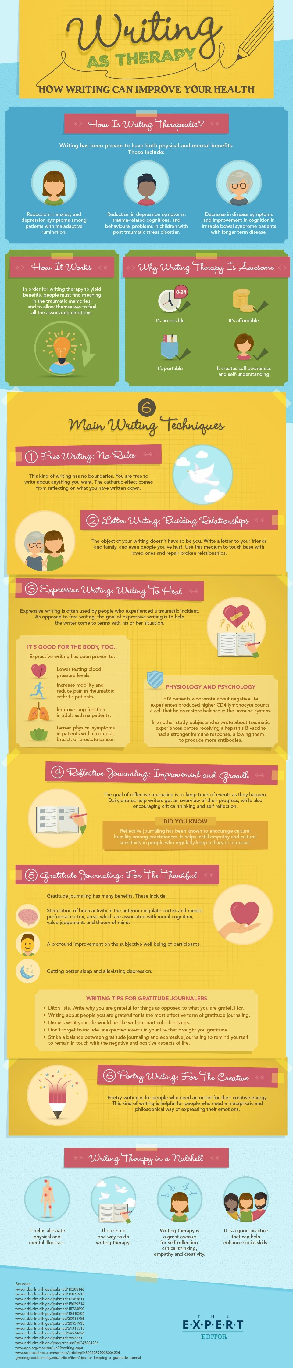 Writing as Therapy How Writing Can Improve Your Health (Infographic