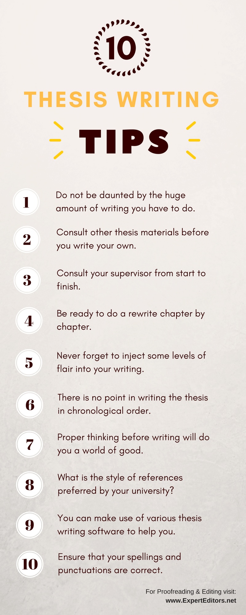 Ultimate Thesis Writing, Proofreading and Editing Guide By Experts