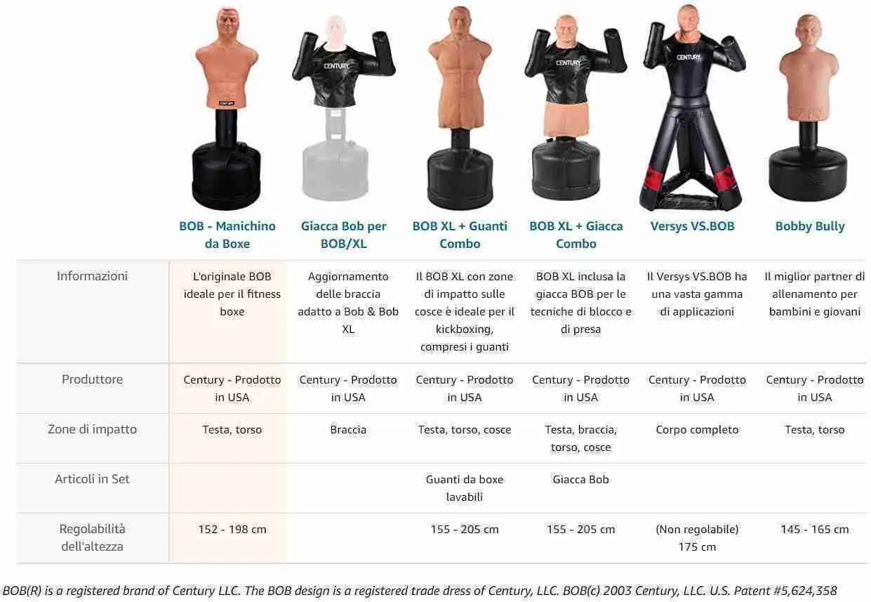 BOB Body Opponent Bag Fighting Tips Street Fight Mentality & Fight