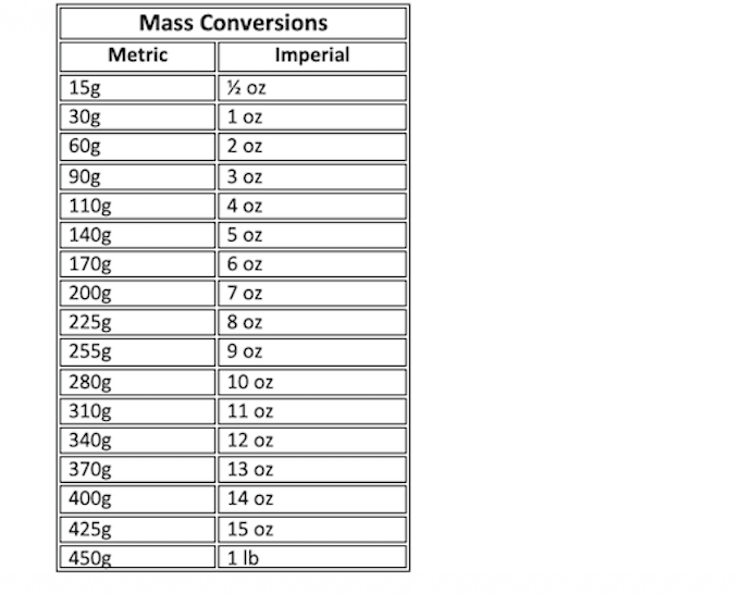 Cooking Conversions (Mass, Volume & Temperature + FREE Printable