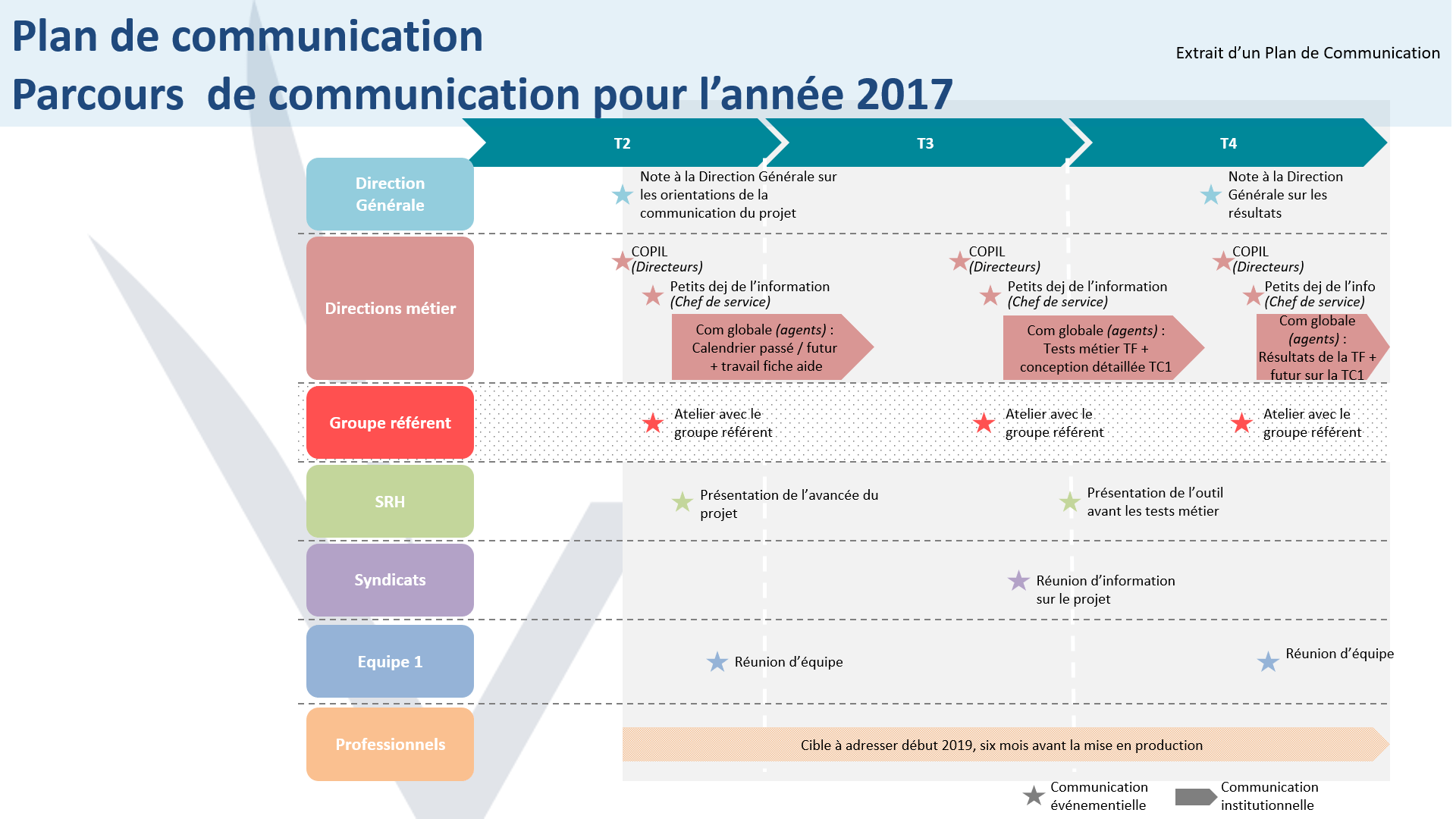 Plan de communication Acadys France SAS