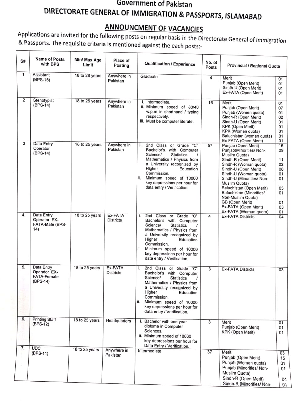 Passport Office Jobs 2023 Directorate General Immigration