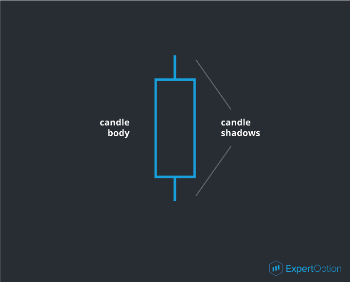 Candlestick Analysis ExpertOption