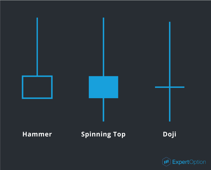 Candlestick Analysis ExpertOption