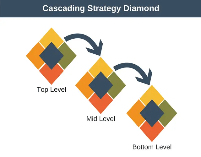 Strategy diamond example
